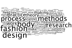 Fashion Methods wordle